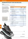 320 Hoffmann Group 51 INFORMATION ON SAFETY SHOES AND WORK SHOES Standards: Safety and work shoes to specific requirements Safety shoes are regulated Каталог HOFFMANN GROUP 2020 Средства индивидуальной защиты органов зрения дыхания кожи СИЗ от поражения электрическим током шума Защитные перчатки Очки Специальная одежда Стр. 320
