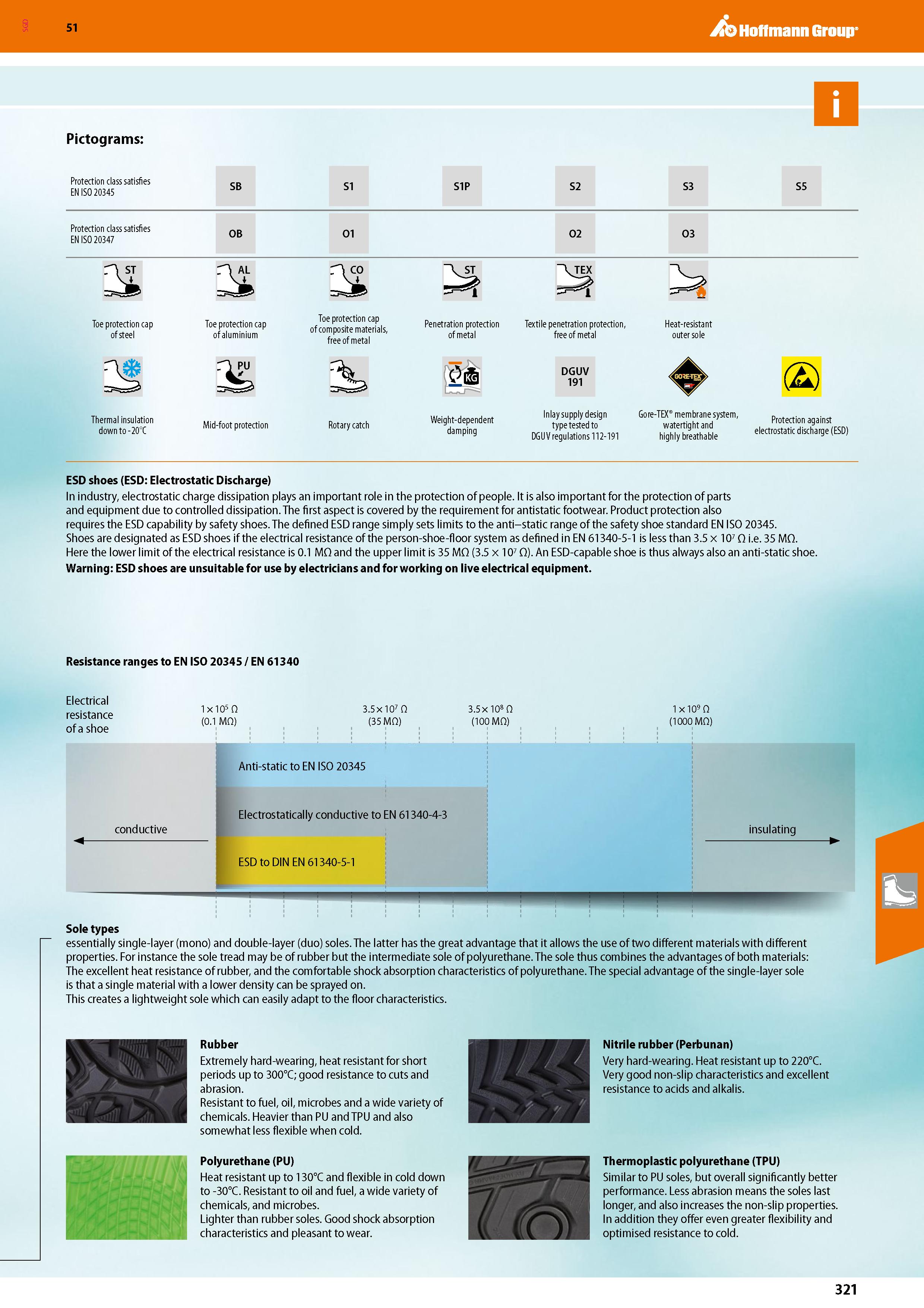 321 SGD Hoffmann Group 51 Pictograms: Protection class satisfies EN ISO 20345 SB S1 S1P S2 S3 S5 Protection class satisfies EN ISO 20347 OB O1 O2 O3 Каталог HOFFMANN GROUP 2020 Средства индивидуальной защиты органов зрения дыхания кожи СИЗ от поражения электрическим током шума Защитные перчатки Очки Специальная одежда Стр. 321