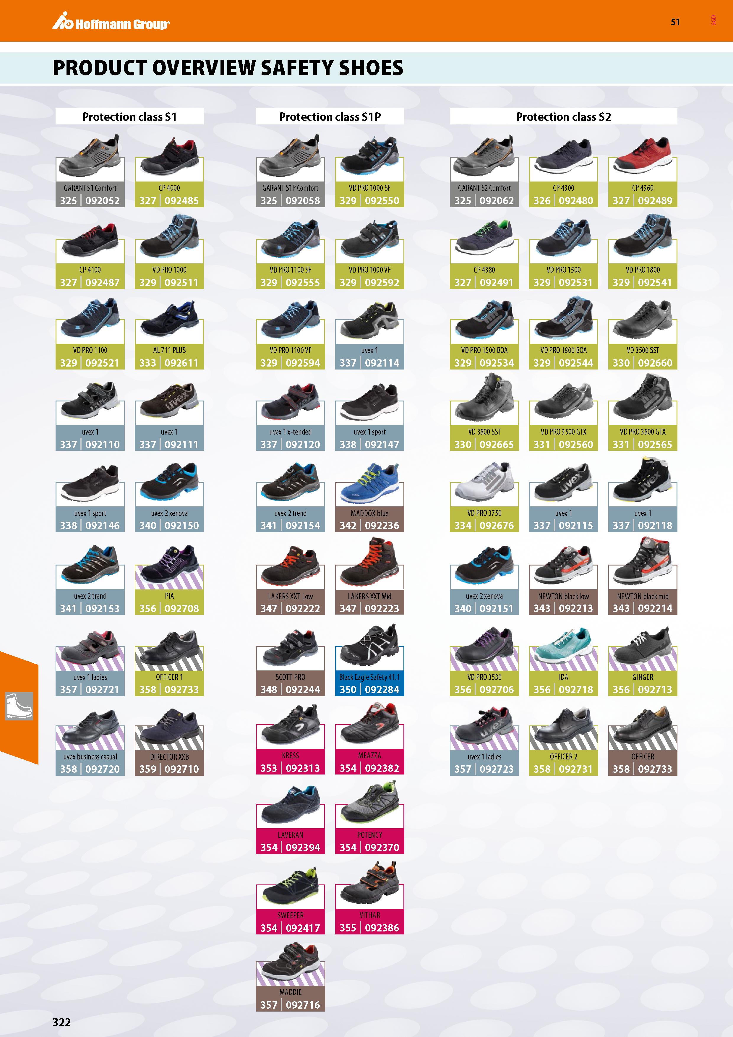 322 Hoffmann Group 51 PRODUCT OVERVIEW SAFETY SHOES Protection class S1 Protection class S1P Protection class S2 GARANT S1 Comfort 325 092052 CP 4000 Каталог HOFFMANN GROUP 2020 Средства индивидуальной защиты органов зрения дыхания кожи СИЗ от поражения электрическим током шума Защитные перчатки Очки Специальная одежда Стр. 322