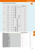 329 SGD Hoffmann Group 51 Selection guide for Steitz Secura VD PRO series Shoe width XB with the same features under: VD PRO VD PRO SF VD PRO VF VD P Каталог HOFFMANN GROUP 2020 Средства индивидуальной защиты органов зрения дыхания кожи СИЗ от поражения электрическим током шума Защитные перчатки Очки Специальная одежда Стр. 329