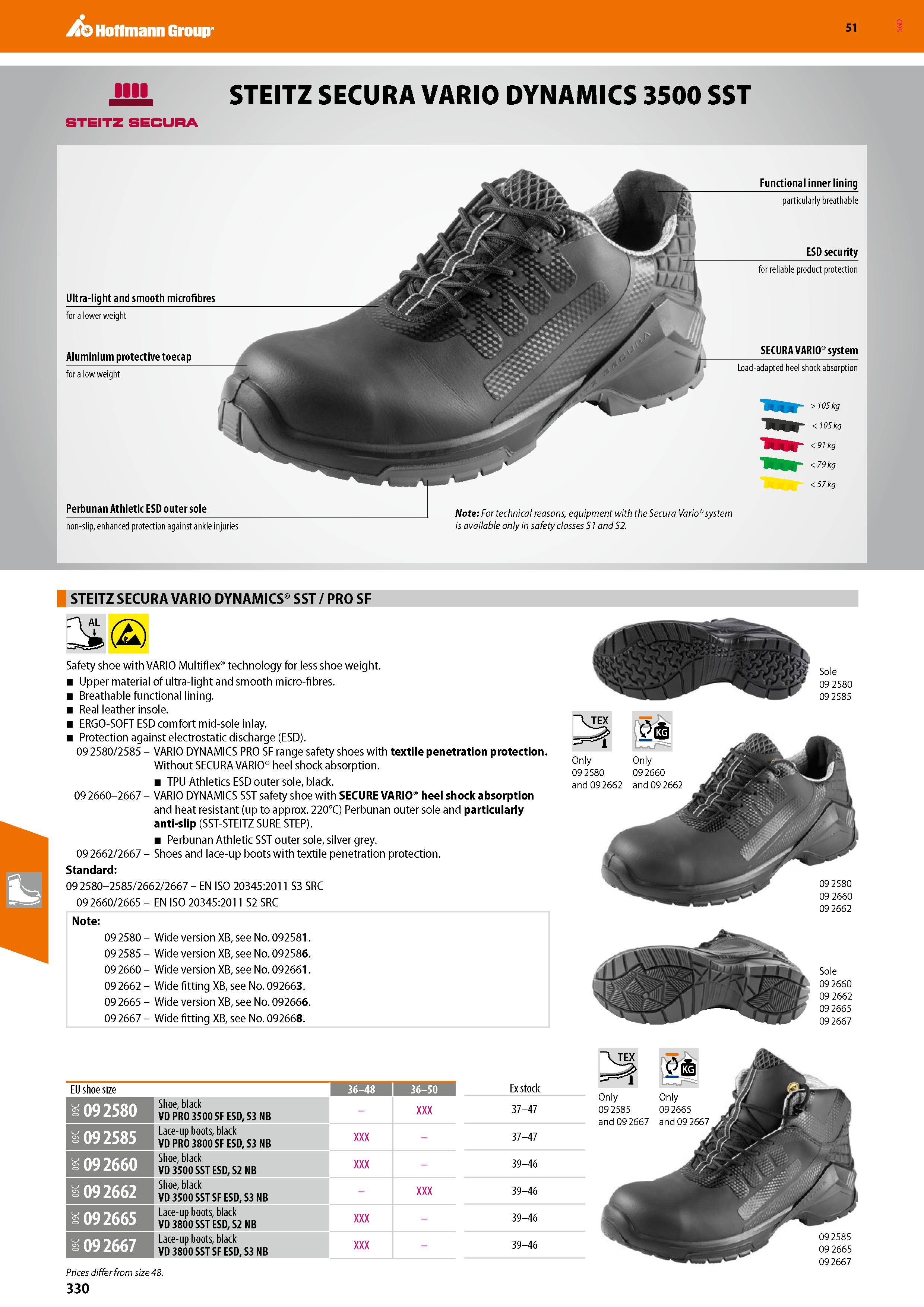 330 Hoffmann Group 51 J i STEITZ SECURA VARIO DYNAMICS 3500 SST 5TEITZ SECURA Functional inner lining > 105 kg 105 kg 91 kg 79 kg 57 kg Perbunan Athl Каталог HOFFMANN GROUP 2020 Средства индивидуальной защиты органов зрения дыхания кожи СИЗ от поражения электрическим током шума Защитные перчатки Очки Специальная одежда Стр. 330