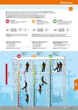 373 SGD Hoffmann Group 51 When personal protective equipment is used to limit injuries due to falls, the target is always: limit the drop distance Wi Каталог HOFFMANN GROUP 2020 Средства индивидуальной защиты органов зрения дыхания кожи СИЗ от поражения электрическим током шума Защитные перчатки Очки Специальная одежда Стр. 373