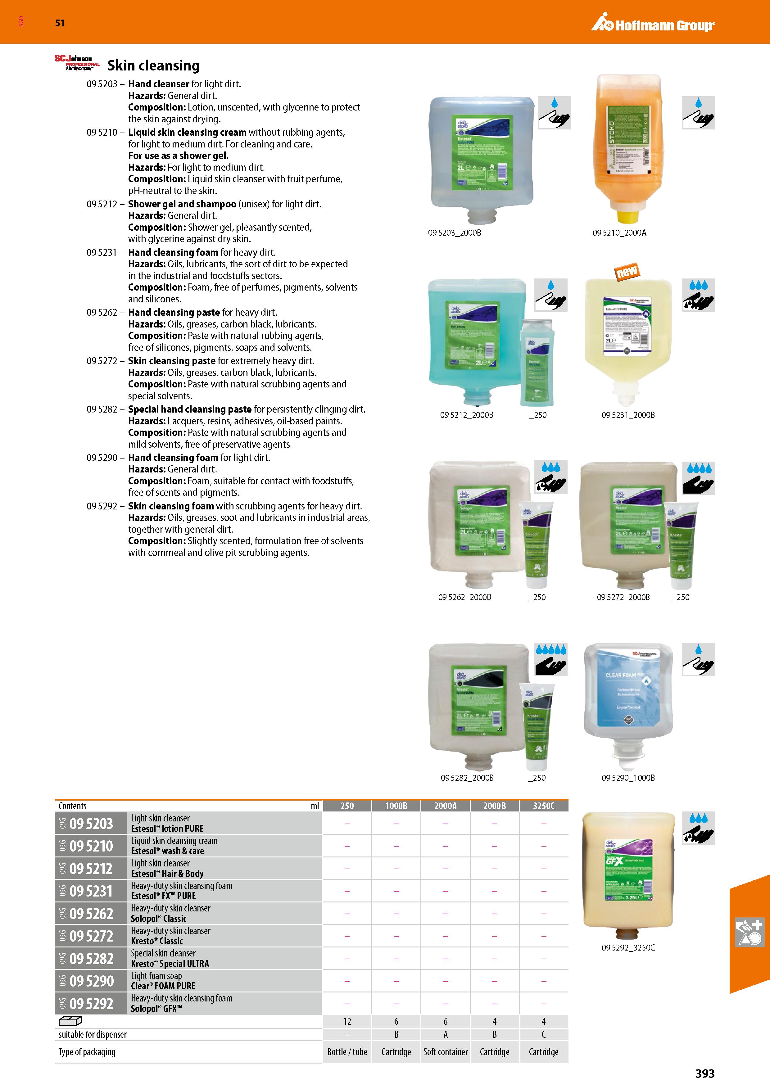 393 SGD Hoffmann Group 51 Skin cleansing 09 5203 - Hand cleanser for light dirt Hazards: General dirt Composition: Lotion, unscented, with glycerine Каталог HOFFMANN GROUP 2020 Средства индивидуальной защиты органов зрения дыхания кожи СИЗ от поражения электрическим током шума Защитные перчатки Очки Специальная одежда Стр. 393