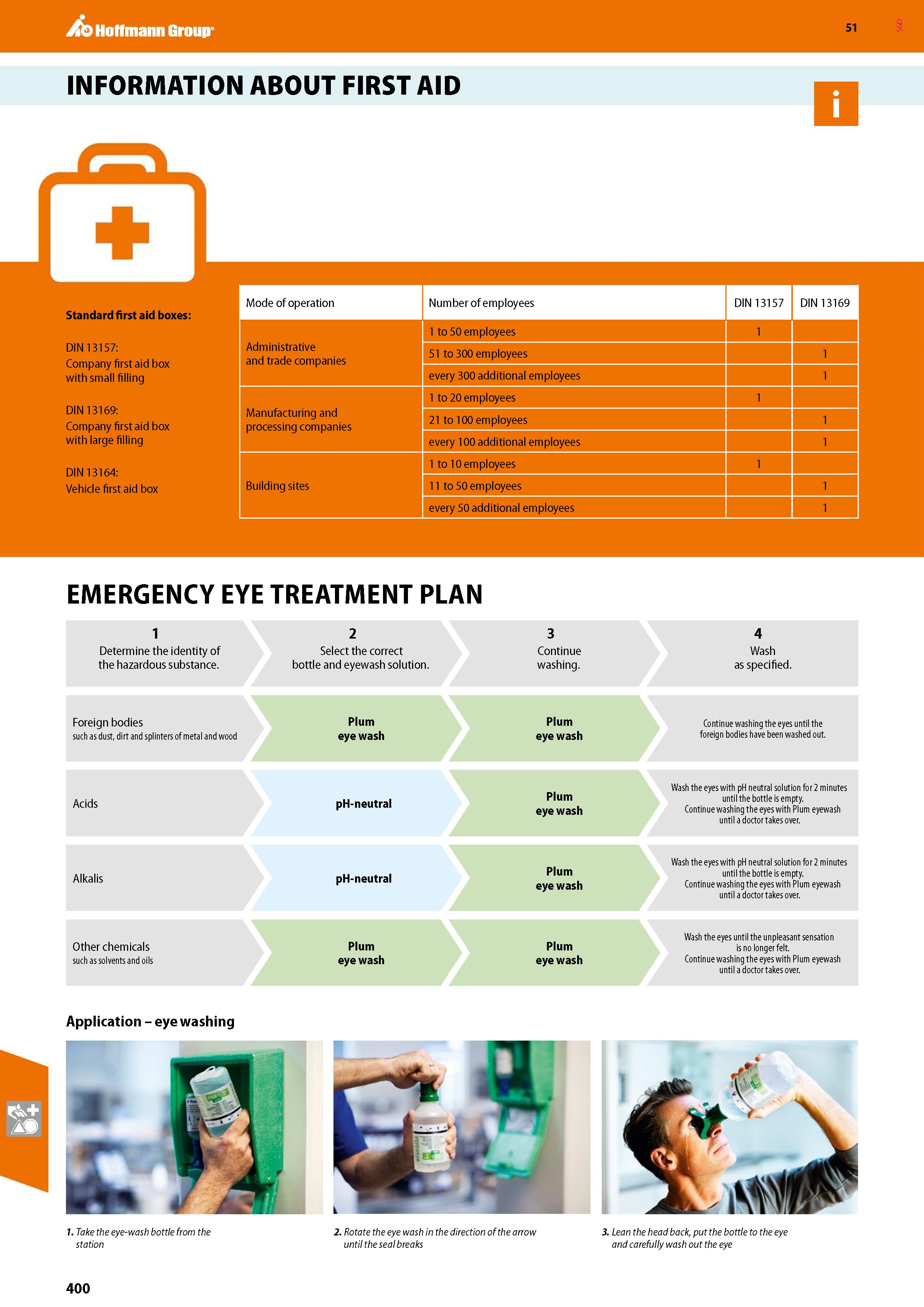 400 Hoffmann Group 51 INFORMATION ABOUT FIRST AID Standard first aid boxes: DIN 13157: Company first aid box with small filling DIN 13169: Company fi Каталог HOFFMANN GROUP 2020 Средства индивидуальной защиты органов зрения дыхания кожи СИЗ от поражения электрическим током шума Защитные перчатки Очки Специальная одежда Стр. 400