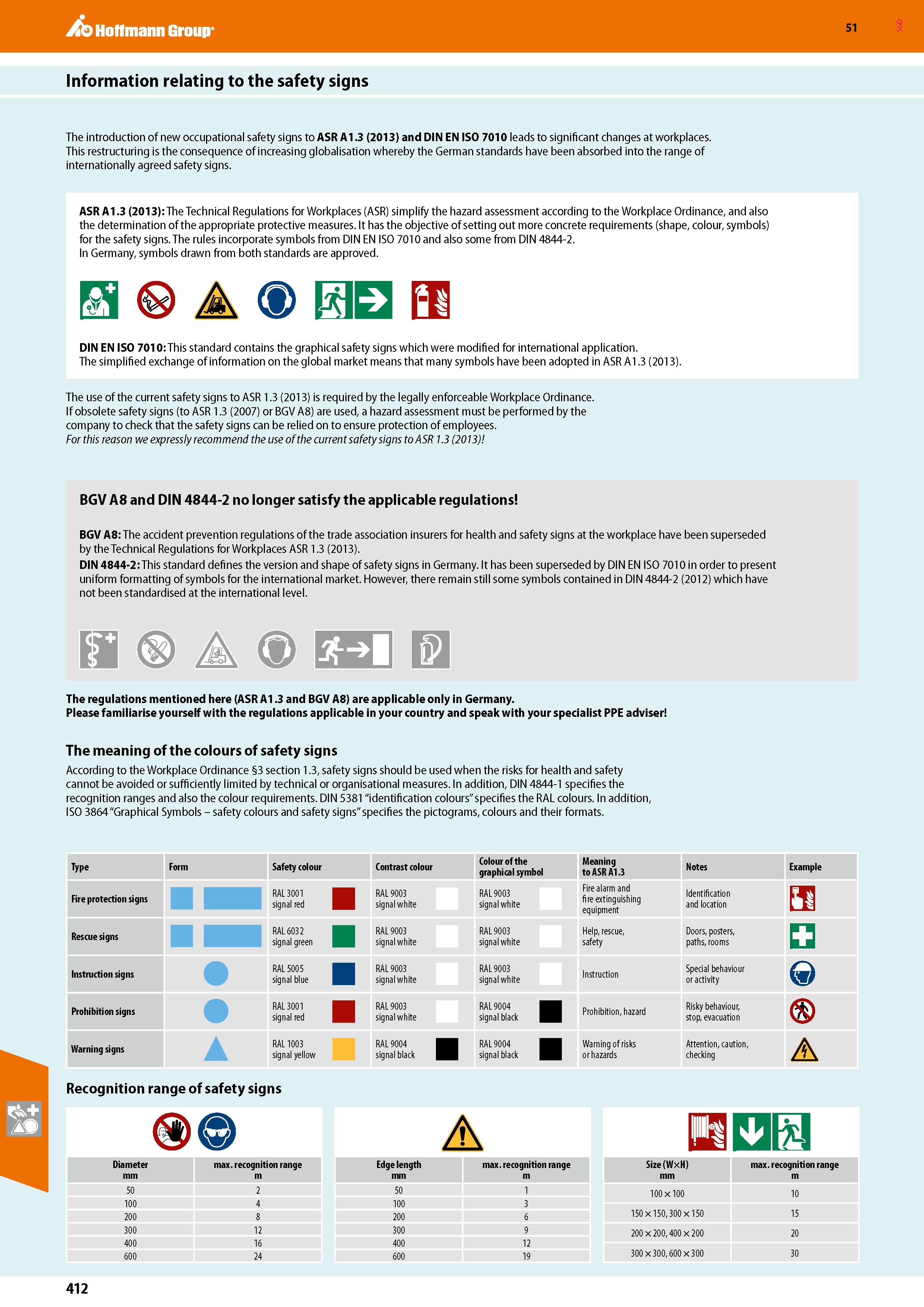412 Hoffmann Group 51 Information relating to the safety signs The introduction of new occupational safety signs to ASR A1 3 (2013) and DIN EN ISO 70 Каталог HOFFMANN GROUP 2020 Средства индивидуальной защиты органов зрения дыхания кожи СИЗ от поражения электрическим током шума Защитные перчатки Очки Специальная одежда Стр. 412