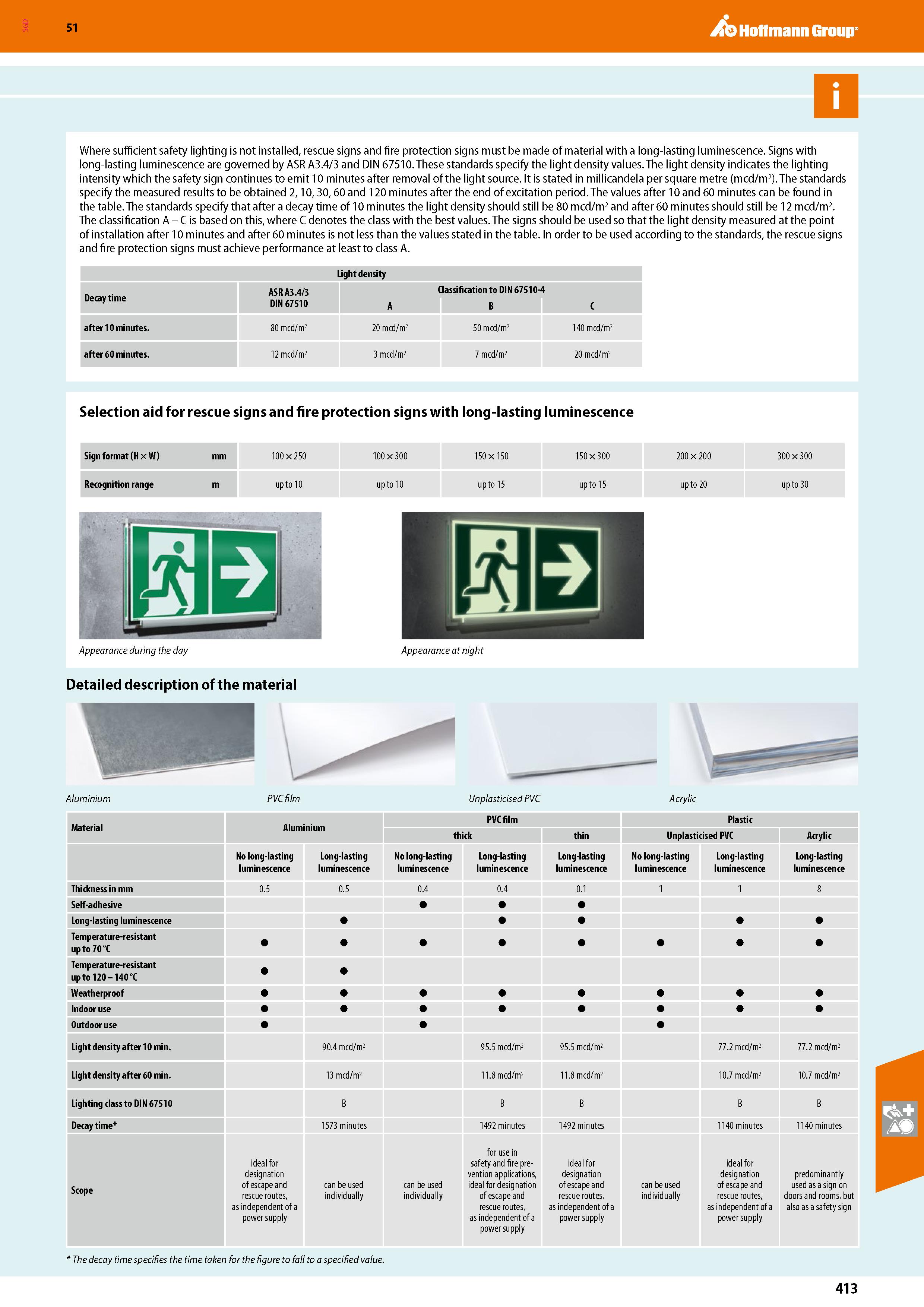 413 SGD Hoffmann Group 51 Where sufficient safety lighting is not installed, rescue signs and fire protection signs must be made of material with a l Каталог HOFFMANN GROUP 2020 Средства индивидуальной защиты органов зрения дыхания кожи СИЗ от поражения электрическим током шума Защитные перчатки Очки Специальная одежда Стр. 413