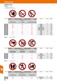 416 Hoffmann Group 51 Prohibition signs Standard: 09 9101 - ISO 7010 09 9102/9103 - ASR A1 3; ISO 7010 Standard: ASR A1 3; ISO 7010 Standard: ASR A1 Каталог HOFFMANN GROUP 2020 Средства индивидуальной защиты органов зрения дыхания кожи СИЗ от поражения электрическим током шума Защитные перчатки Очки Специальная одежда Стр. 416