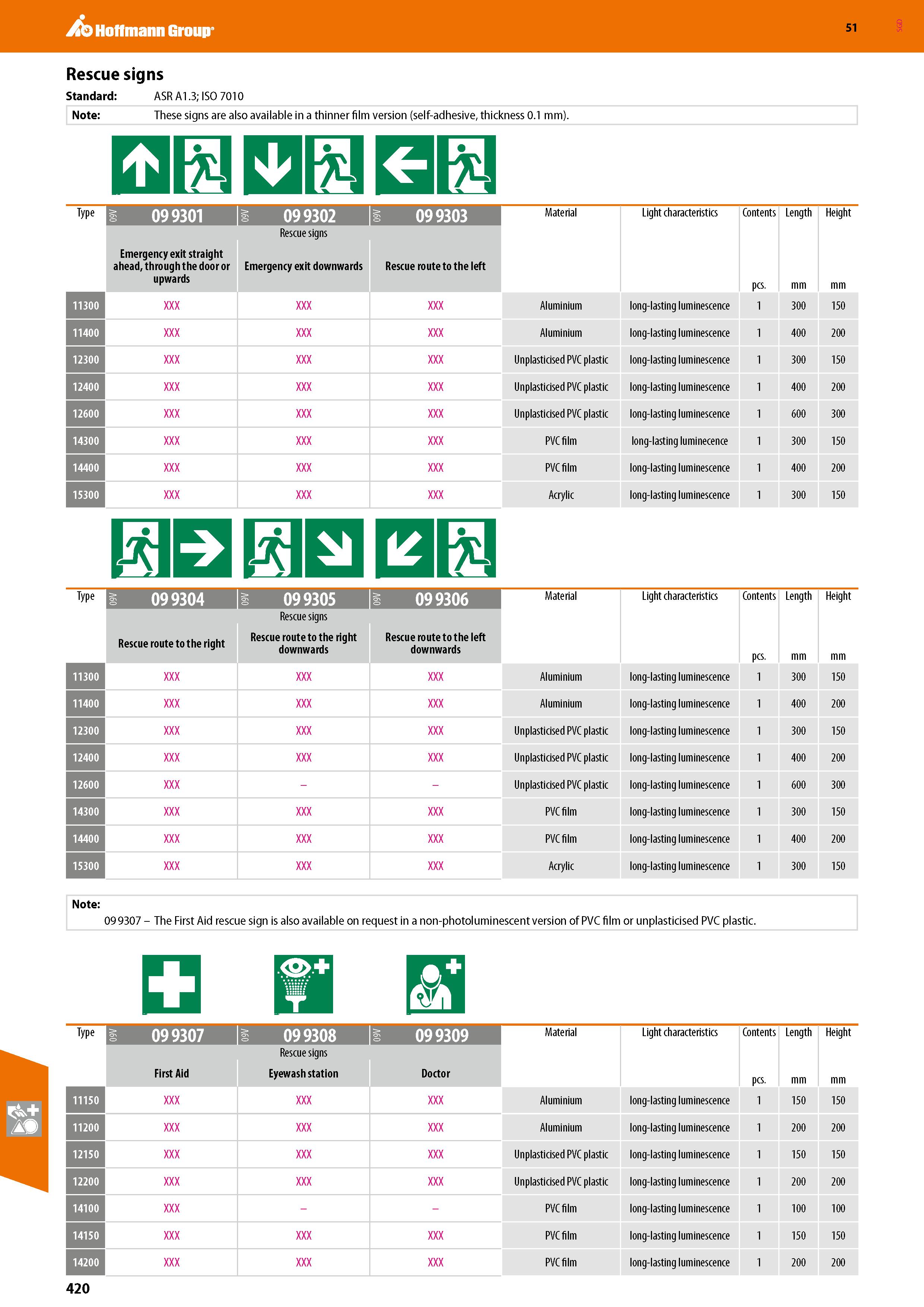 420 Hoffmann Group 51 Rescue signs Standard: ASR A1 3; ISO 7010 Note: These signs are also available in a thinner film version (self-adhesive, thickn Каталог HOFFMANN GROUP 2020 Средства индивидуальной защиты органов зрения дыхания кожи СИЗ от поражения электрическим током шума Защитные перчатки Очки Специальная одежда Стр. 420