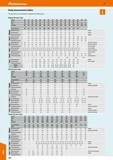 426 MO Hoffmann Group 51 Body measurement tables The page shows an international comparison of clothing sizes Regular fit men's sizes Germany 40 42 4 Каталог HOFFMANN GROUP 2020 Средства индивидуальной защиты органов зрения дыхания кожи СИЗ от поражения электрическим током шума Защитные перчатки Очки Специальная одежда Стр. 426