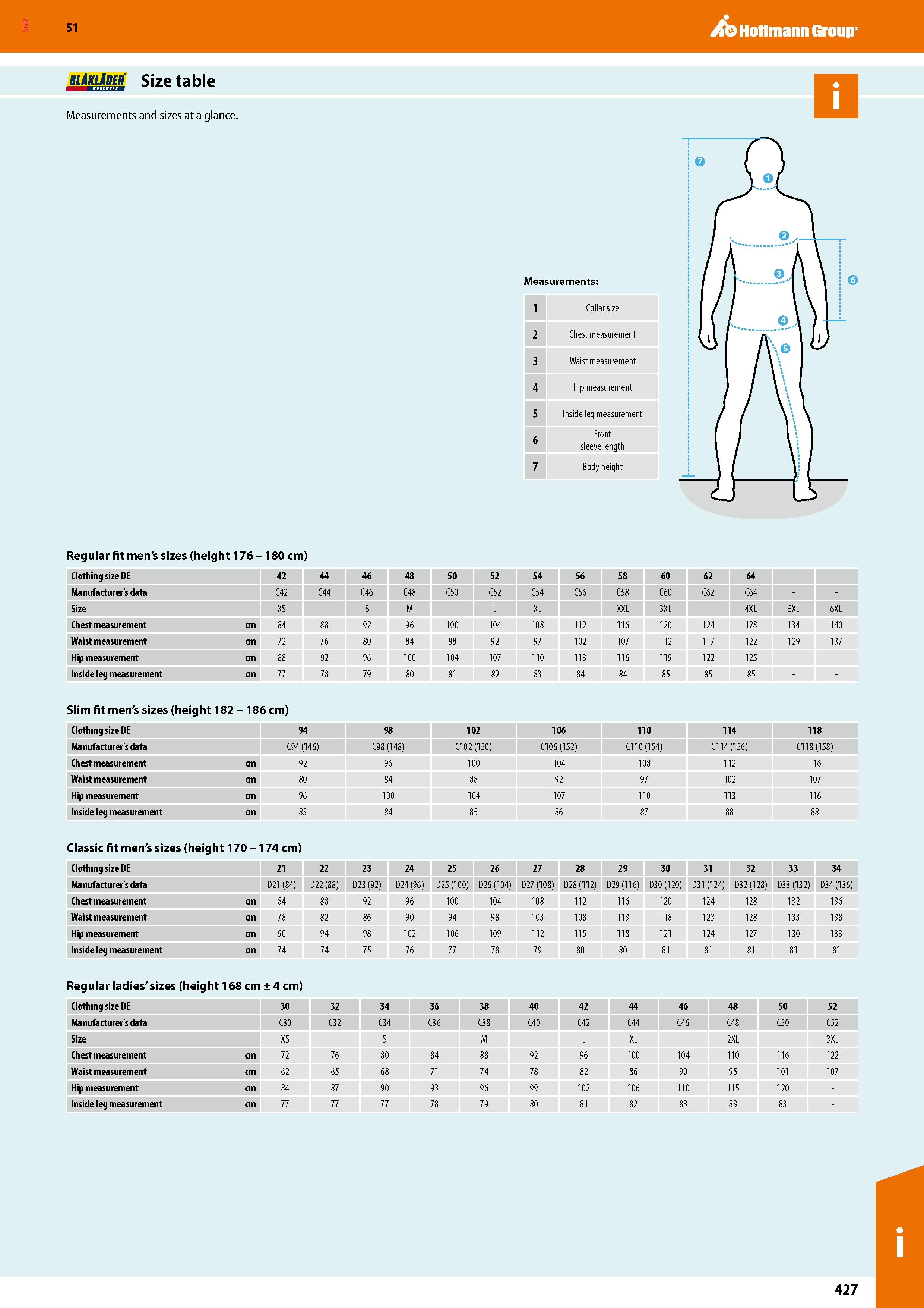 427 SGD Hoffmann Group 51 Regular fit men's sizes (height 176 - 180 cm) Clothing size DE 42 44 46 48 50 52 54 56 58 60 62 64 Manufacturer's data C42 Каталог HOFFMANN GROUP 2020 Средства индивидуальной защиты органов зрения дыхания кожи СИЗ от поражения электрическим током шума Защитные перчатки Очки Специальная одежда Стр. 427