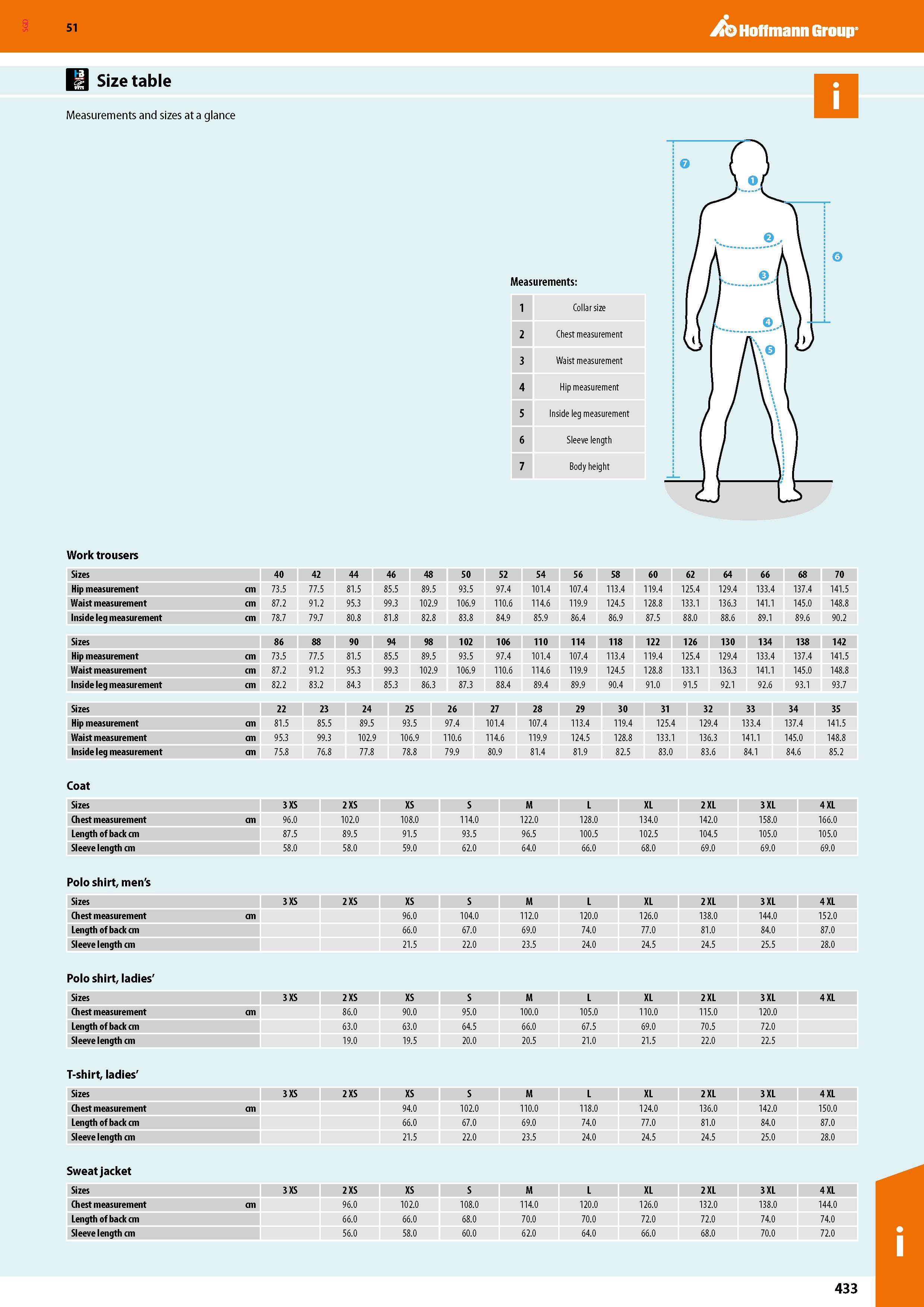 433 SGD Hoffmann Group 51 Size table Measurements and sizes at a glance Measurements: Collar size Chest measurement Waist measurement Hip measurement Каталог HOFFMANN GROUP 2020 Средства индивидуальной защиты органов зрения дыхания кожи СИЗ от поражения электрическим током шума Защитные перчатки Очки Специальная одежда Стр. 433