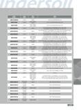 325 Insert Corner New Cutter Number Radius Grade Series AOMT170540R-EM 0 156 R IN1030 12J1G 12J1G (TOP-ON STYLE) 2J1G AOMT170548R 0 187 R IN1030 IN2005 IN2040 12 Каталог INGERSOLL 2011 Режущий инструмент и инструментальная оснастка Стр. 327
