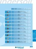 385 Diameter Cutting Depth Description Series Page 45A 375 - 750 02 - 06 High Feed Roughing Solid Carbide 402 Center Cutting Ultra High Feed Tip 314 - 1 000 312 Каталог INGERSOLL 2011 Режущий инструмент и инструментальная оснастка Стр. 387