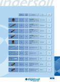 481 Diameter Cutting Length Description Series Page S' 3 150 - 3 940 575 MIMS523 Y ) Indexable Thread Mills - Shell Mill 12Y1UD (40mm) 060 900 Indexable Thread M Каталог INGERSOLL 2011 Режущий инструмент и инструментальная оснастка Стр. 483