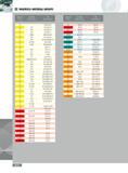 670 Material AISI SAE DIN Group Material Spec Material Spec INGERSOLL MATERIAL GROUPS Material Group AISI SAE Material Spec DIN Material Spec 12 X5CrNi134 12 O 3 Каталог INGERSOLL 2011 Режущий инструмент и инструментальная оснастка Стр. 672