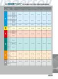 675 REPLACEABLE POINT DRILLS OPERATING GUIDELINES Cutting Feed vs Drill Diameter ipr Material Speed ISO Number Vc sfm D 268- 429 D 433- 508 D 512- 587 D 591- 665 Каталог INGERSOLL 2011 Режущий инструмент и инструментальная оснастка Стр. 677