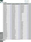 1406 INDEX Designation Page Designation Page Designation Page CAT30 ER16X2 750 779 CAT50 DC J4X1 500 790 CAT50 SRKIN 1-1 4 X4 000 785 CAT30 ER32X3 268 780 CAT50 D Каталог INGERSOLL 2011 Режущий инструмент и инструментальная оснастка Стр. 1408