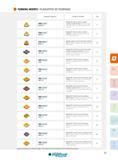 33 TURNING INSERTS PLAQUETTES DE TOURNAGE Designation Description Wz WNMX MT Negative 80° Trigon inserts, for medium roughing tough rake angle, Plaquettes Каталог INGERSOLL 2015 Металлорежущий токарный инструмент Резцы Державки Сменные режущие многогранные пластины для точения на станках Стр. 33 ENG FRA