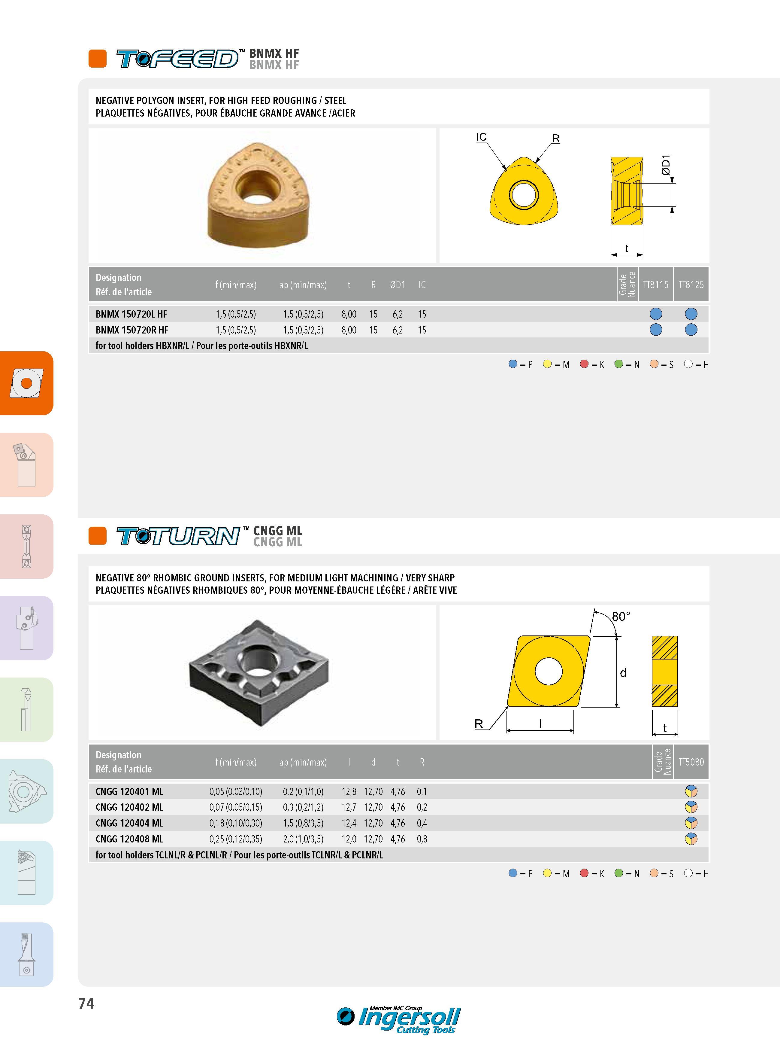 74 NEGATIVE POLYGON INSERT, FOR HIGH FEED ROUGHING / STEEL PLAQUETTES NÉGATIVES, POUR ÉBAUCHE GRANDE AVANCE /ACIER Designation Réf de l'article f (min/max) Каталог INGERSOLL 2015 Металлорежущий токарный инструмент Резцы Державки Сменные режущие многогранные пластины для точения на станках Стр. 74 ENG FRA
