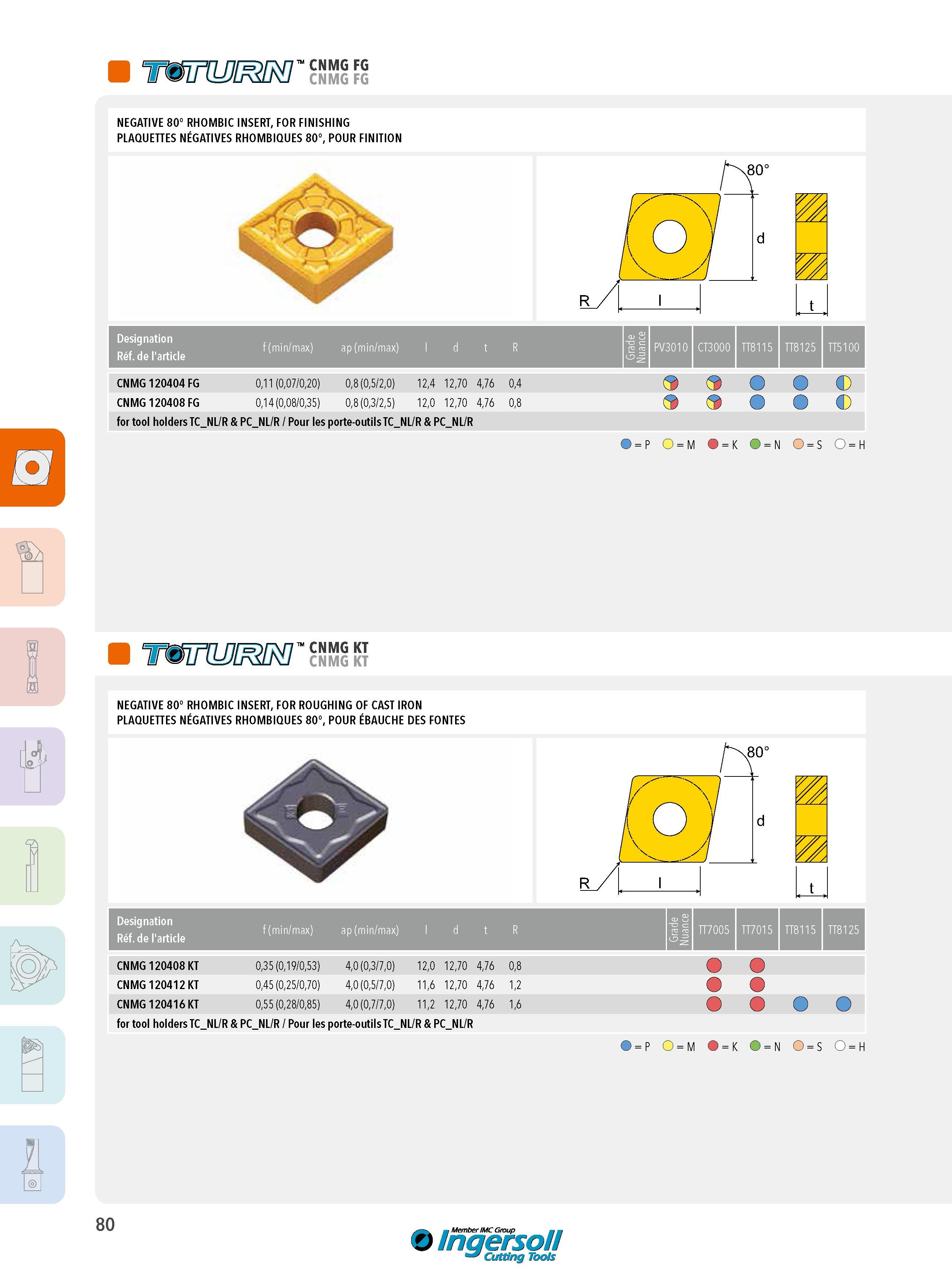 80 CNMG FG CNMG FG NEGATIVE 80° RHOMBIC INSERT, FOR FINISHING PLAQUETTES NÉGATIVES RHOMBIQUES 80°, POUR FINITION Designation Réf de l'article f (min/max) a Каталог INGERSOLL 2015 Металлорежущий токарный инструмент Резцы Державки Сменные режущие многогранные пластины для точения на станках Стр. 80 ENG FRA
