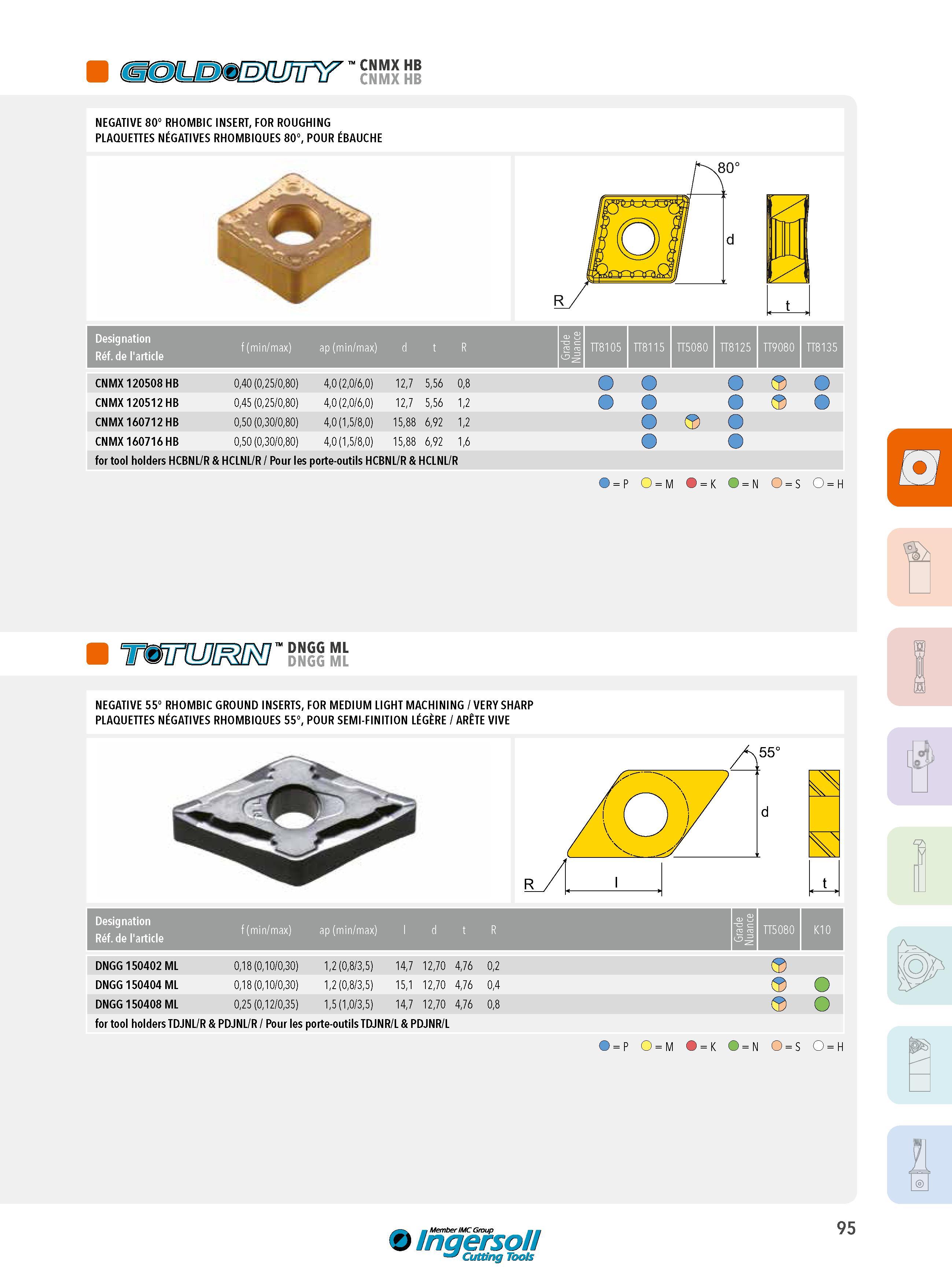 95 omDMiDiunnY CNMX HB NEGATIVE 80° RHOMBIC INSERT, FOR ROUGHING PLAQUETTES NÉGATIVES RHOMBIQUES 80°, POUR ÉBAUCHE Designation Réf de l'article f (min/max) Каталог INGERSOLL 2015 Металлорежущий токарный инструмент Резцы Державки Сменные режущие многогранные пластины для точения на станках Стр. 95 ENG FRA