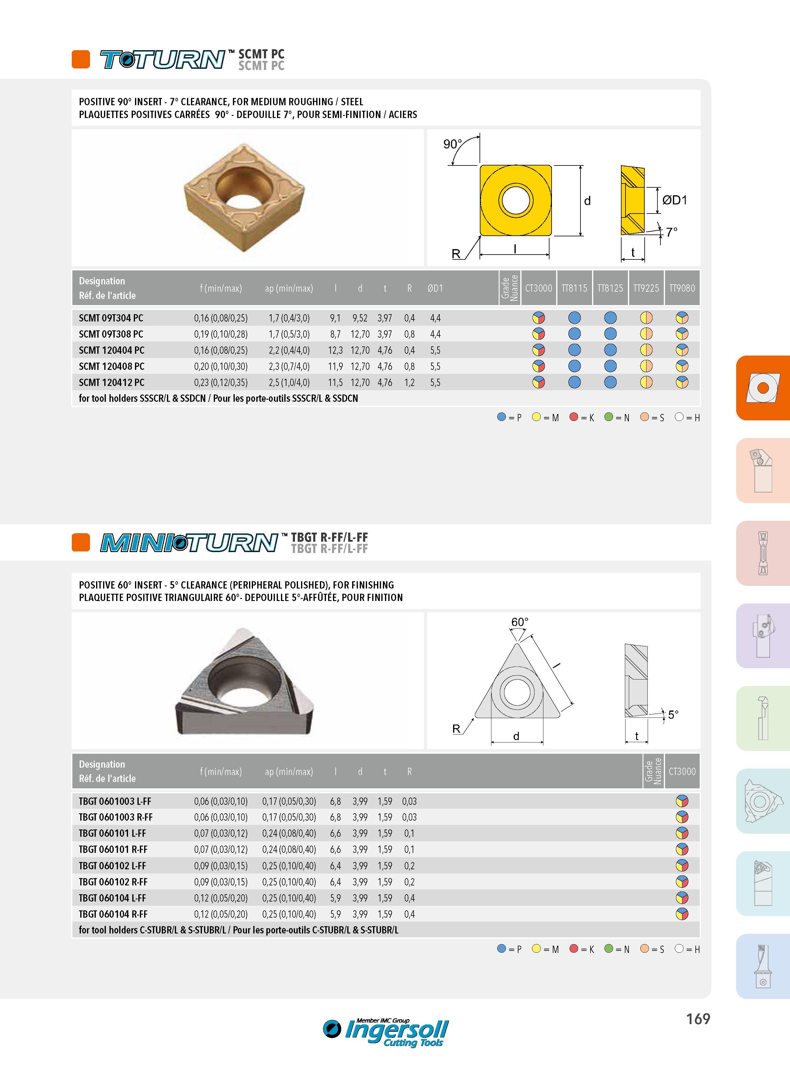169 POSITIVE 90° INSERT SCMT 7° CLEARANCE FOR MEDIUM ROUGHING STEEL PLAQUETTES POSITIVES CARRÉES 90° DEPOUILLE 7° POUR SEMI-FINITION ACIERS 0D1 Designation Каталог INGERSOLL 2015 Металлорежущий токарный инструмент Резцы Державки Сменные режущие многогранные пластины для точения на станках Стр. 169 ENG FRA