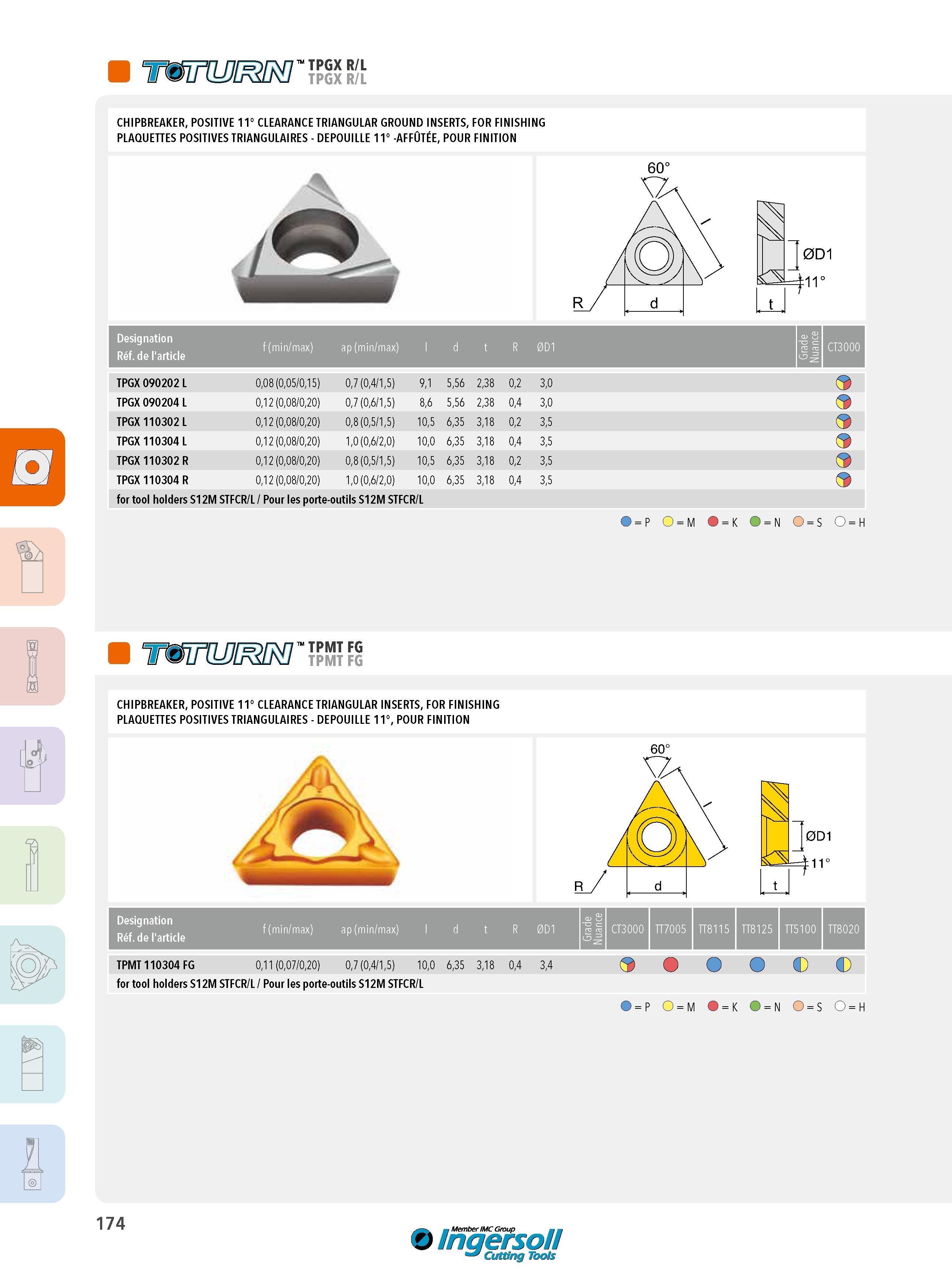 174 TPGX R/L TPGX R/L CHIPBREAKER, POSITIVE 11° CLEARANCE TRIANGULAR GROUND INSERTS, FOR FINISHING PLAQUETTES POSITIVES TRIANGULAIRES - DEPOUILLE 11° -AFFÛT Каталог INGERSOLL 2015 Металлорежущий токарный инструмент Резцы Державки Сменные режущие многогранные пластины для точения на станках Стр. 174 ENG FRA