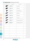 506 THREADING HOLDER / PORTE-OUTILS DE FILETAGE Designation / Désignation Description / Description S TwiriHiiMSÆn)' SER/L External tool holders, Porte-outi Каталог INGERSOLL 2015 Металлорежущий токарный инструмент Резцы Державки Сменные режущие многогранные пластины для точения на станках Стр. 506 ENG FRA