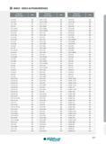 527 Поисковый алфавитно-цифровой индексный указатель позиций указанных в промышленном каталоге Ingersoll 2015 Токарный инструмент INDEX ALPHANUMÉRIQUE Desig Каталог INGERSOLL 2015 Металлорежущий токарный инструмент Резцы Державки Сменные режущие многогранные пластины для точения на станках Стр. 527 ENG FRA