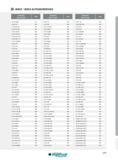 529 INDEX ALPHANUMÉRIQUE Designation Ref de l'article Page 22 ER4 SAGE 501 22 ER4 TR 500 22 ER 4,00 ISO 481 22 ER 4,50 ISO 481 22 ER 5 ACME 498 22 ER 5 API Каталог INGERSOLL 2015 Металлорежущий токарный инструмент Резцы Державки Сменные режущие многогранные пластины для точения на станках Стр. 529 ENG FRA