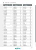 531 INDEX ALPHANUMÉRIQUE Designation Ref de l'article Page C05H SWUBL 06-D06 387 C05H SWUBR 06-D06 387 C06J SCLCL 04-D07 385 C06J SCLCR 04-D07 385 C06J STUB Каталог INGERSOLL 2015 Металлорежущий токарный инструмент Резцы Державки Сменные режущие многогранные пластины для точения на станках Стр. 531 ENG FRA
