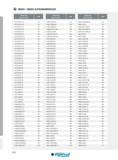 532 INDEX ALPHANUMÉRIQUE Designation Ref de l'article Page CCGT 030101 L-FF 181 CCGW 120404 LS2 203 CNGA 120408 WZ-LS4 204 CCGT 030101 R-FF 181 CCGW 120408 Каталог INGERSOLL 2015 Металлорежущий токарный инструмент Резцы Державки Сменные режущие многогранные пластины для точения на станках Стр. 532 ENG FRA