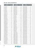 536 INDEX ALPHANUMÉRIQUE Designation Ref de l'article Page HE-D32-PTFNL 16 388 HTGNL 2020 K1304 258 MINFR07-110100D060 470 HE-D32-PTFNR 16 388 HTGNL2525 M13 Каталог INGERSOLL 2015 Металлорежущий токарный инструмент Резцы Державки Сменные режущие многогранные пластины для точения на станках Стр. 536 ENG FRA