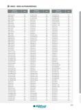 539 INDEX ALPHANUMÉRIQUE Designation Ref de l'article Page RNGN 090300 T6 194 S10J SXUCL 04-08 520 S16Q HTUNR 1304 273 RNGN 120400 194 S10J SXUCR 04-07 520 Каталог INGERSOLL 2015 Металлорежущий токарный инструмент Резцы Державки Сменные режущие многогранные пластины для точения на станках Стр. 539 ENG FRA