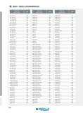 546 INDEX ALPHANUMÉRIQUE Designation Ref de l'article Page TDT 1,60-0,10 408 TDXU 5E-0,8 402 TGBR 32T24-2 426 TDT 1,85-0,10 408 TDXU 6E-0,4 402 TGBR 32T33-3 Каталог INGERSOLL 2015 Металлорежущий токарный инструмент Резцы Державки Сменные режущие многогранные пластины для точения на станках Стр. 546 ENG FRA