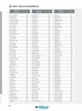 550 INDEX ALPHANUMÉRIQUE Designation Ref de l'article Page TTEL 1010-2T15-D40 444 TTEL 2525-4T10 438 TTEL 10-20-1,4SH 443 TTEL2525-4T25 440 TTEL 10-20-2SH 4 Каталог INGERSOLL 2015 Металлорежущий токарный инструмент Резцы Державки Сменные режущие многогранные пластины для точения на станках Стр. 550 ENG FRA