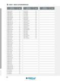 554 INDEX ALPHANUMÉRIQUE Designation Ref de l'article Page WNMX 060404 MT 73 XCGT070304 TA 518 WNMX 060404 PC 73 XCGT080304 TA 518 WNMX 060408 EM 71 XCGT 10 Каталог INGERSOLL 2015 Металлорежущий токарный инструмент Резцы Державки Сменные режущие многогранные пластины для точения на станках Стр. 554 ENG FRA