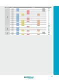 15 SCHNEIDSTOFFSORTEN Anwendung Qualität ISO-Bereich IN2504 P05-P25 IN2006 H05-H20 IN2004 K10-K20 IN4010 K10-K30 1 IN2510 IN2005 P15-P30 M15-M35 K20-K40 S05 Каталог INGERSOLL 2016 Фрезерный и сверлильный металлорежущий инструмент Фрезы сборные и монолитные Сверла Оснастка инструментальная Стр. 15 DEU