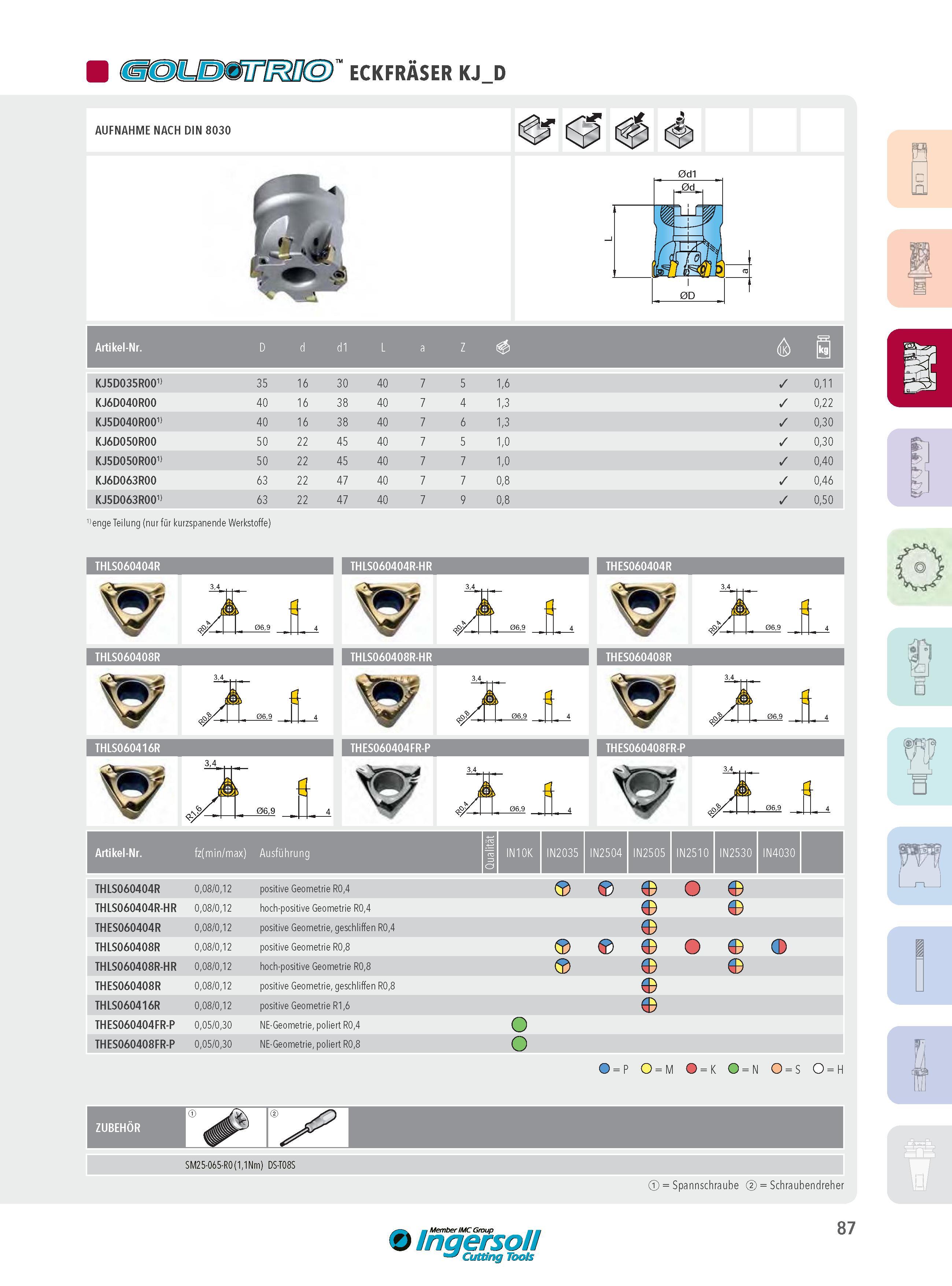 87 ECKFRASER KJ D AUFNAHME NACH DIN 8030 0 6 0d1 Artikel-Nr D d d1 L a Z g KJ5D035R001 35 16 30 40 7 5 1,6 0,11 KJ6D040R00 40 16 38 40 7 4 1,3 0,22 KJ5D040R Каталог INGERSOLL 2016 Фрезерный и сверлильный металлорежущий инструмент Фрезы сборные и монолитные Сверла Оснастка инструментальная Стр. 87 DEU