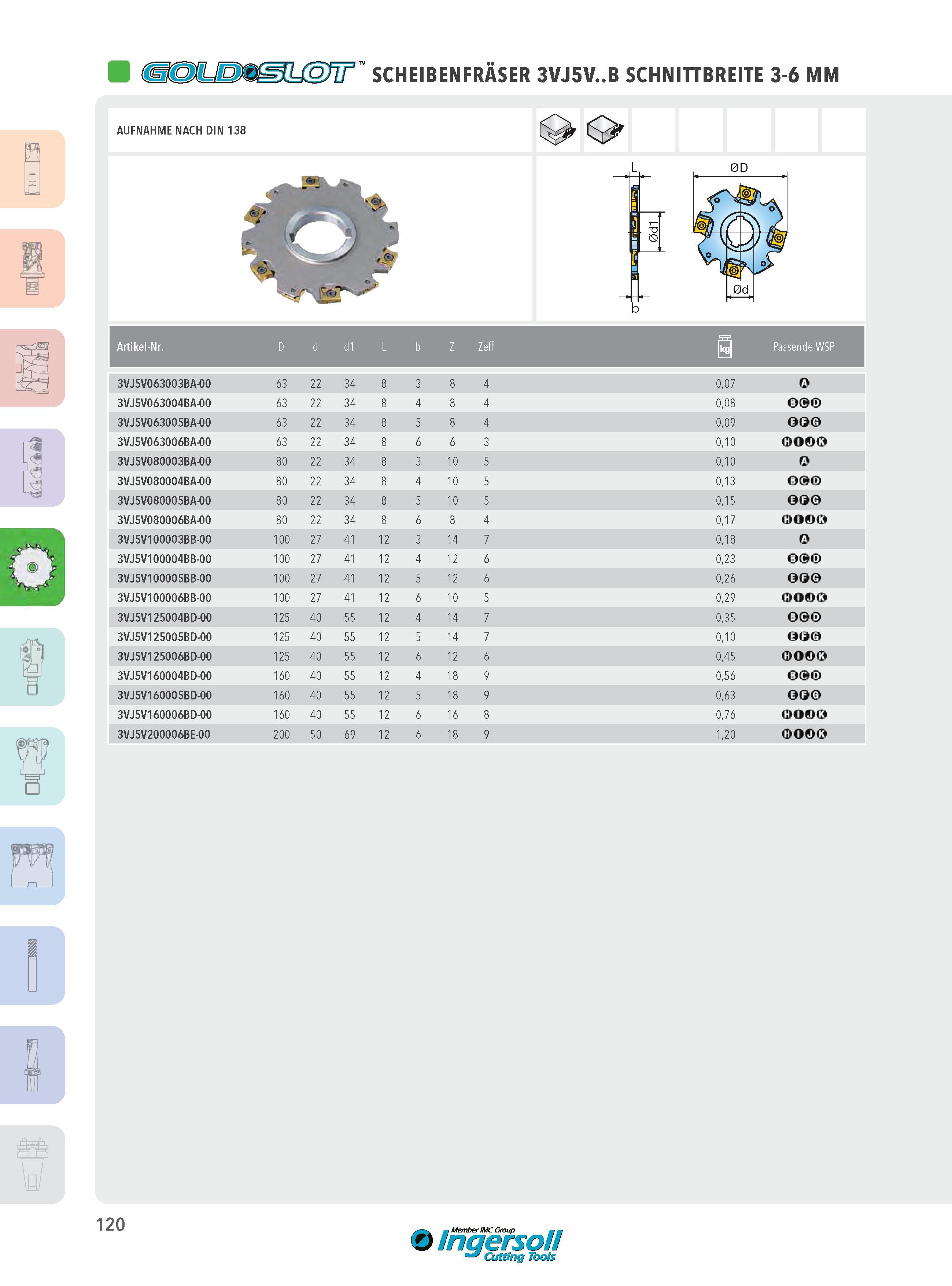 120 (SoXUeMMÜJS T SCHEIBENFRÄSER 3VJ5V B SCHNITTBREITE 3-6 MM AUFNAHME NACH DIN 138 Artikel-Nr D d d1 L 3VJ5V063003BA-00 63 22 34 8 3VJ5V063004BA-00 63 22 34 Каталог INGERSOLL 2016 Фрезерный и сверлильный металлорежущий инструмент Фрезы сборные и монолитные Сверла Оснастка инструментальная Стр. 120 DEU