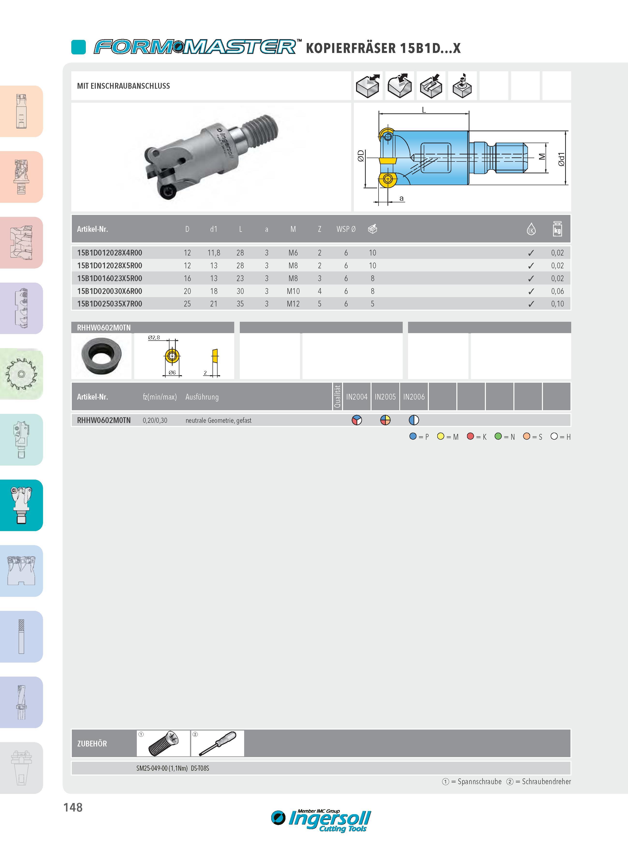 148 rf Tz KOPIERFRÄSER 15B1D X o MIT EINSCHRAUBANSCHLUSS Artikel-Nr D d1 L a M Z WSP 0 > g 15B1D012028X4R00 12 11,8 28 3 M6 2 6 10 0,02 15B1D012028X5R00 12 1 Каталог INGERSOLL 2016 Фрезерный и сверлильный металлорежущий инструмент Фрезы сборные и монолитные Сверла Оснастка инструментальная Стр. 148 DEU
