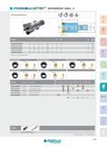 157 KOPIERFRÄSER 15B2G X MIT EINSCHRAUBANSCHLUSS Artikel-Nr D dl L a M Z WSP 0 g 15B2G020030X6R001 20 18 30 5 M10 2 10 3,5 0,05 15B2G025035X7R00 25 21 35 5 M Каталог INGERSOLL 2016 Фрезерный и сверлильный металлорежущий инструмент Фрезы сборные и монолитные Сверла Оснастка инструментальная Стр. 157 DEU