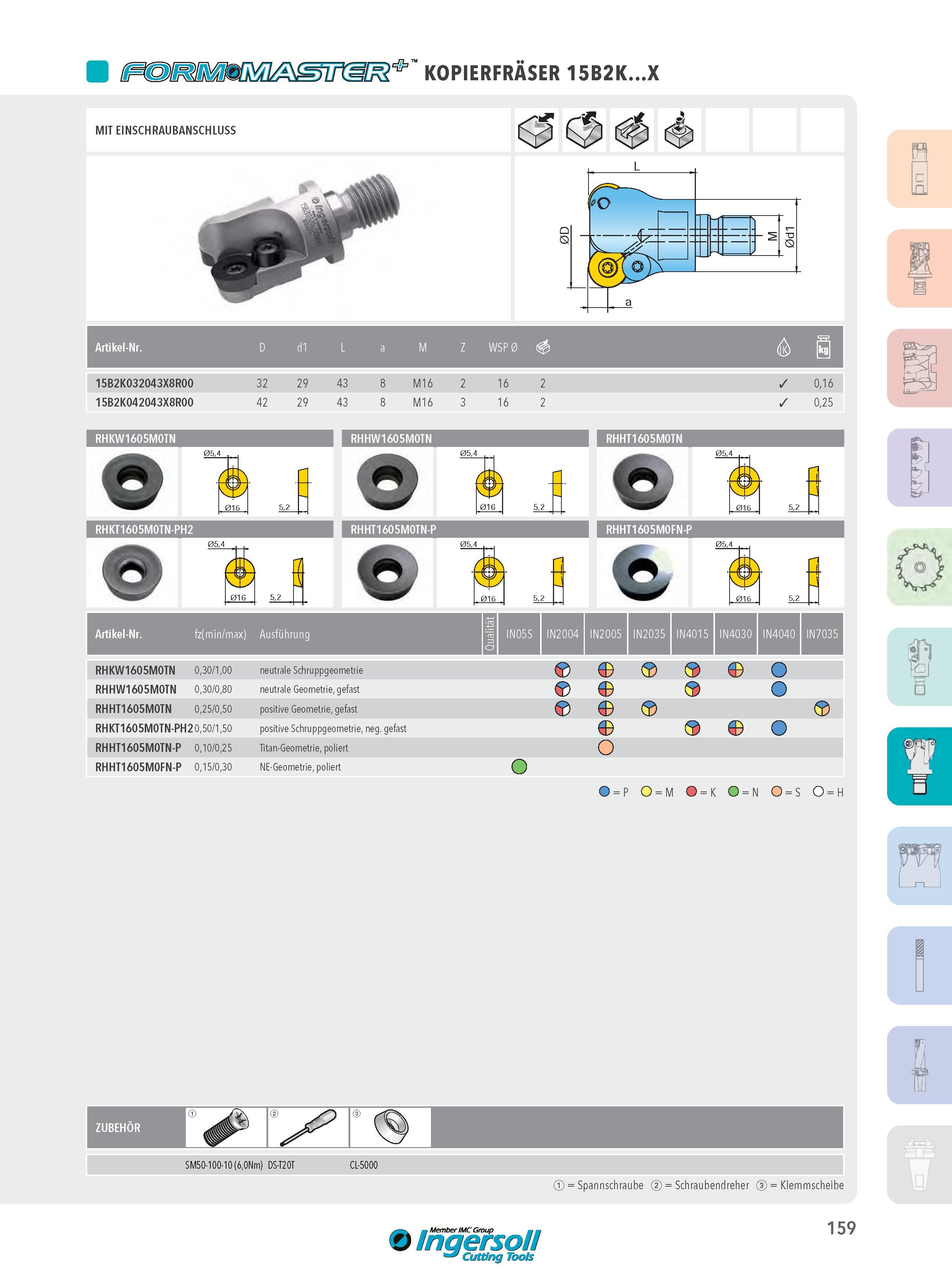 159 A\S5Z7tM KOPIERFRÄSER 15B2K X MIT EINSCHRAUBANSCHLUSS Artikel-Nr D d1 L a M Z WSP 0 <K 1 15B2K032043X8R00 32 29 43 8 M16 2 16 2 0,16 15B2K042043X8R00 RHK Каталог INGERSOLL 2016 Фрезерный и сверлильный металлорежущий инструмент Фрезы сборные и монолитные Сверла Оснастка инструментальная Стр. 159 DEU