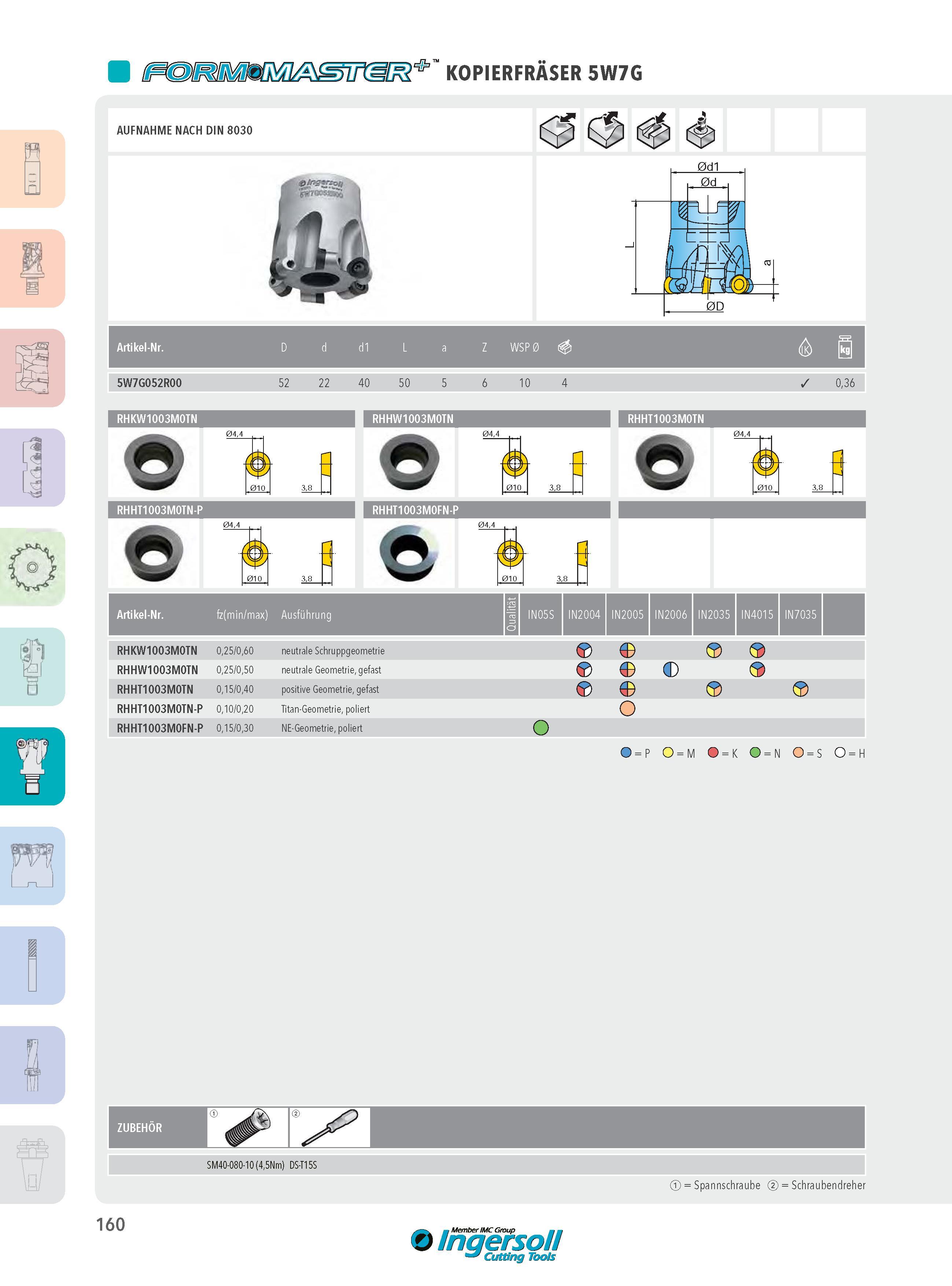 160 kopierfräser 5W7G o AUFNAHME NACH DIN 8030 Artikel-Nr D d d1 L a Z WSP 0 > 1 5W7G052R00 LO 22 40 50 5 6 10 4 0,36 RHKW1003M0TN & RHHW1003M0TN RHHT1003M0F Каталог INGERSOLL 2016 Фрезерный и сверлильный металлорежущий инструмент Фрезы сборные и монолитные Сверла Оснастка инструментальная Стр. 160 DEU