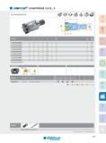 197 SCHAFTFRASER 12J1D X MIT EINSCHRAUBANSCHLUSS Artikel-Nr D d1 L a M Z g 12J1D010017X4R00 10 9,8 17 5,7 M6 2 10 0,01 12J1D012023X4R00 12 11,8 23 5,7 M6 3 6 Каталог INGERSOLL 2016 Фрезерный и сверлильный металлорежущий инструмент Фрезы сборные и монолитные Сверла Оснастка инструментальная Стр. 197 DEU