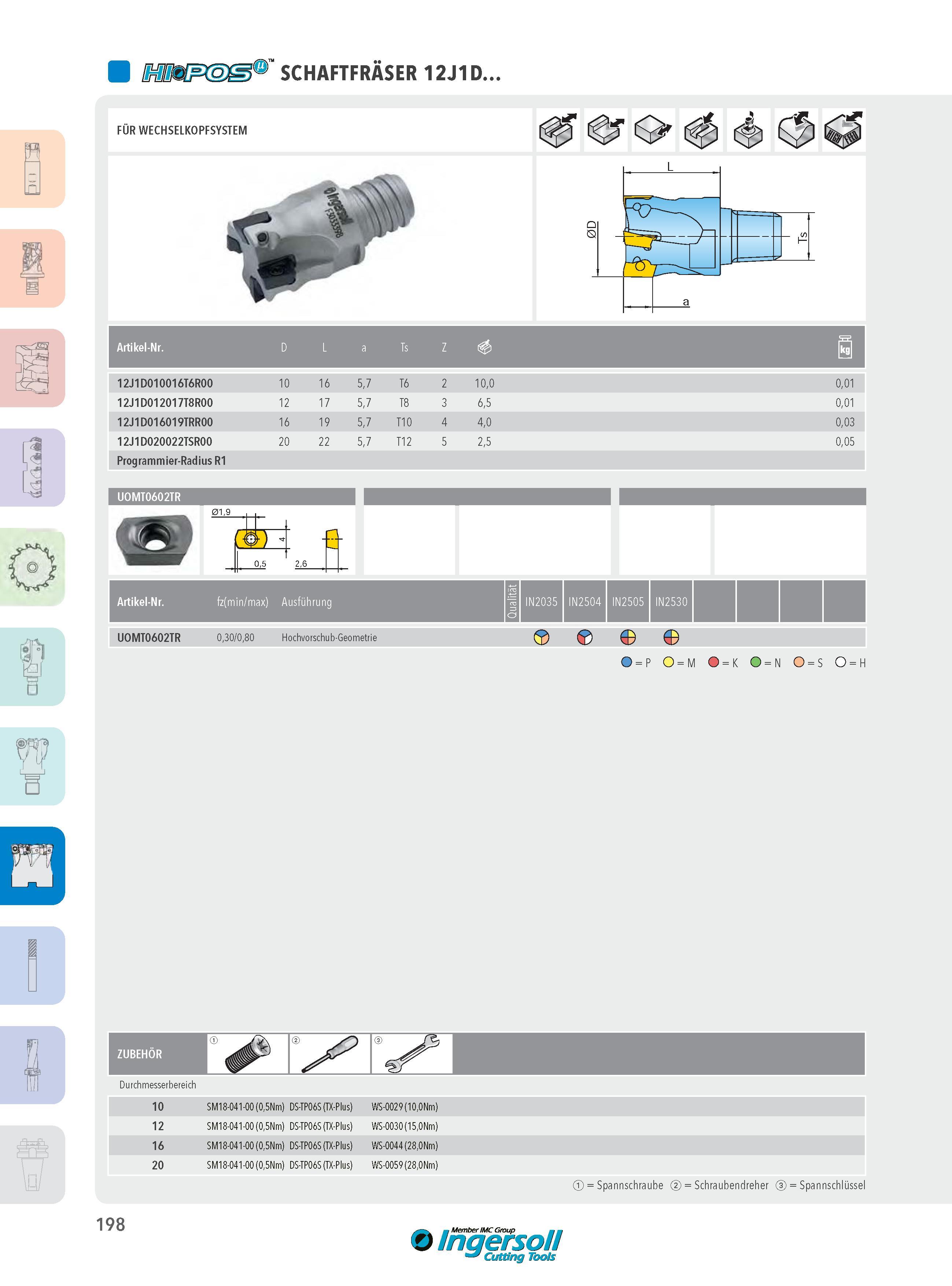 198 SCHAFTFRASER 12J1D o L'üä FÜR WECHSELKOPFSYSTEM UOMT0602TR Artikel-Nr UOMT0602TR m fz(min/max) Ausführung 0,30/0,80 Hochvorschub-Geometrie Artikel-Nr D L Каталог INGERSOLL 2016 Фрезерный и сверлильный металлорежущий инструмент Фрезы сборные и монолитные Сверла Оснастка инструментальная Стр. 198 DEU