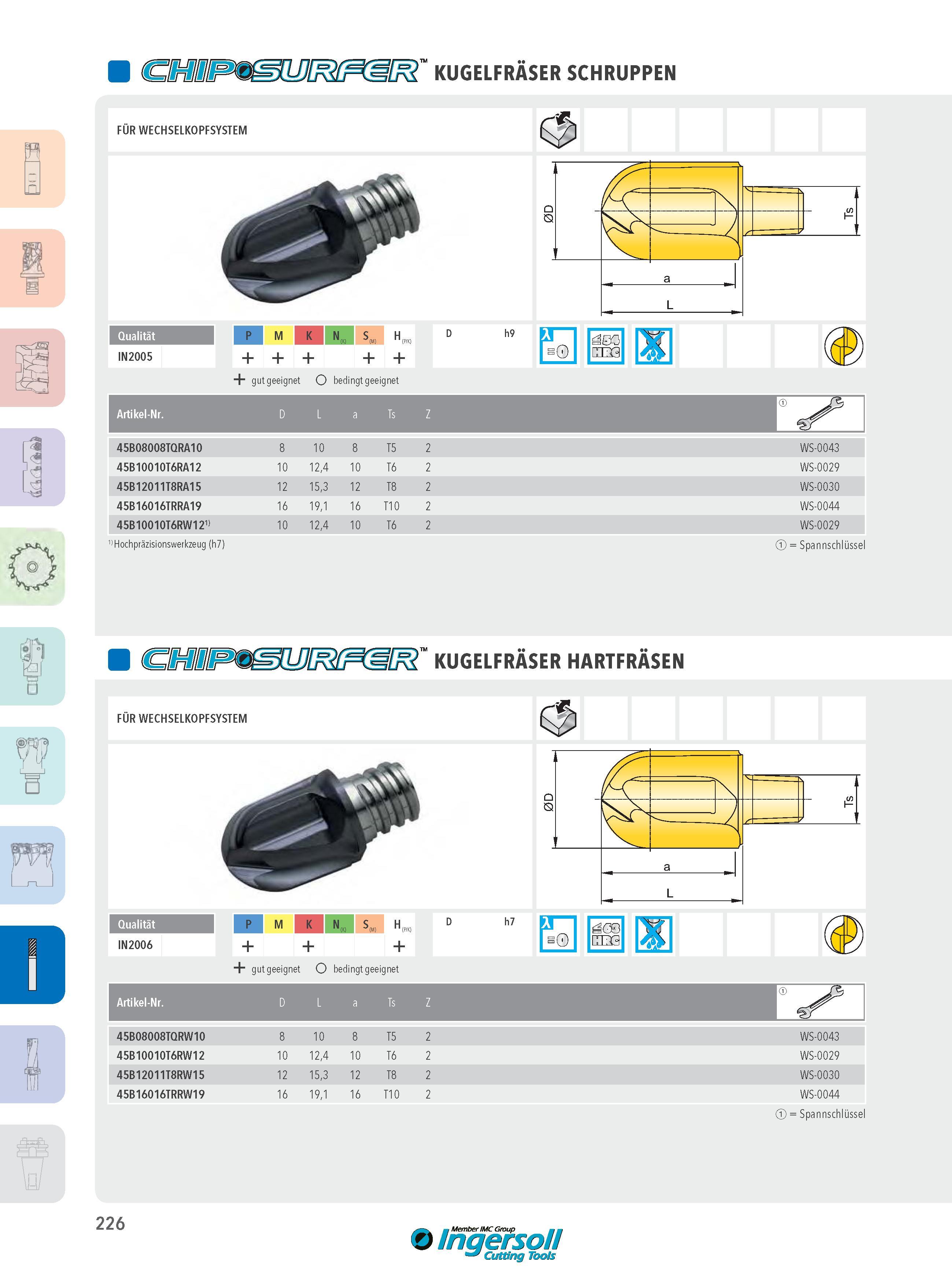 226 FÜR WECHSELKOPFSYSTEM KUGELFRASER SCHRUPPEN IN 2005 P M K N(K)S(M) H (P/K) D h9 'S + äeo CB3 I + gut geeignet O bedingt geeignet Artikel-Nr D L a Ts Z 45 Каталог INGERSOLL 2016 Фрезерный и сверлильный металлорежущий инструмент Фрезы сборные и монолитные Сверла Оснастка инструментальная Стр. 226 DEU
