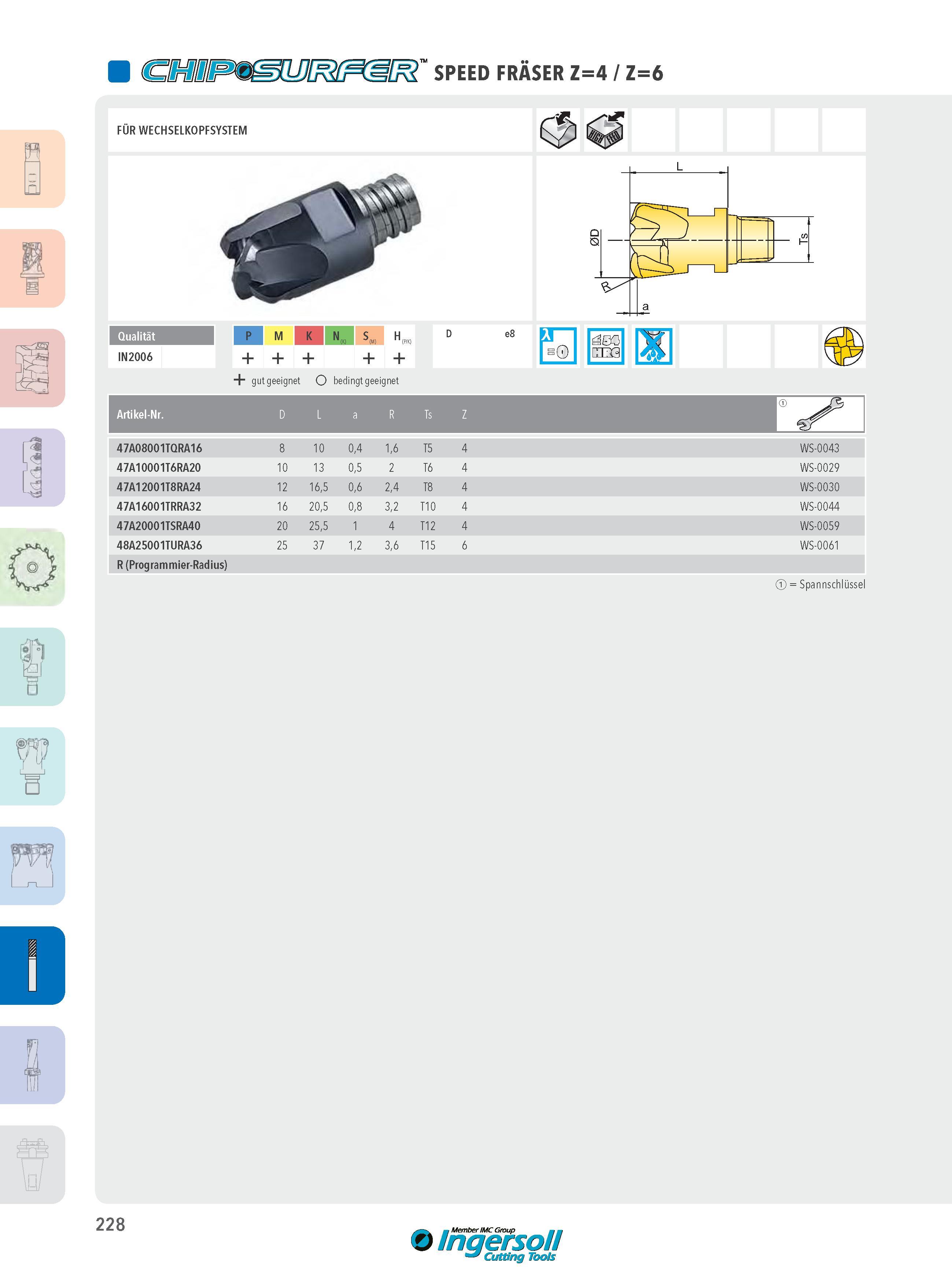 228 SPEED FRÄSER Z=4 / Z=6 FÜR WECHSELKOPFSYSTEM IN2006 P M K N,„S H (P/K) D e8 'S + =ü äeo CB3 I + gut geeignet O bedingt geeignet Artikel-Nr D L a R Ts Z 4 Каталог INGERSOLL 2016 Фрезерный и сверлильный металлорежущий инструмент Фрезы сборные и монолитные Сверла Оснастка инструментальная Стр. 228 DEU