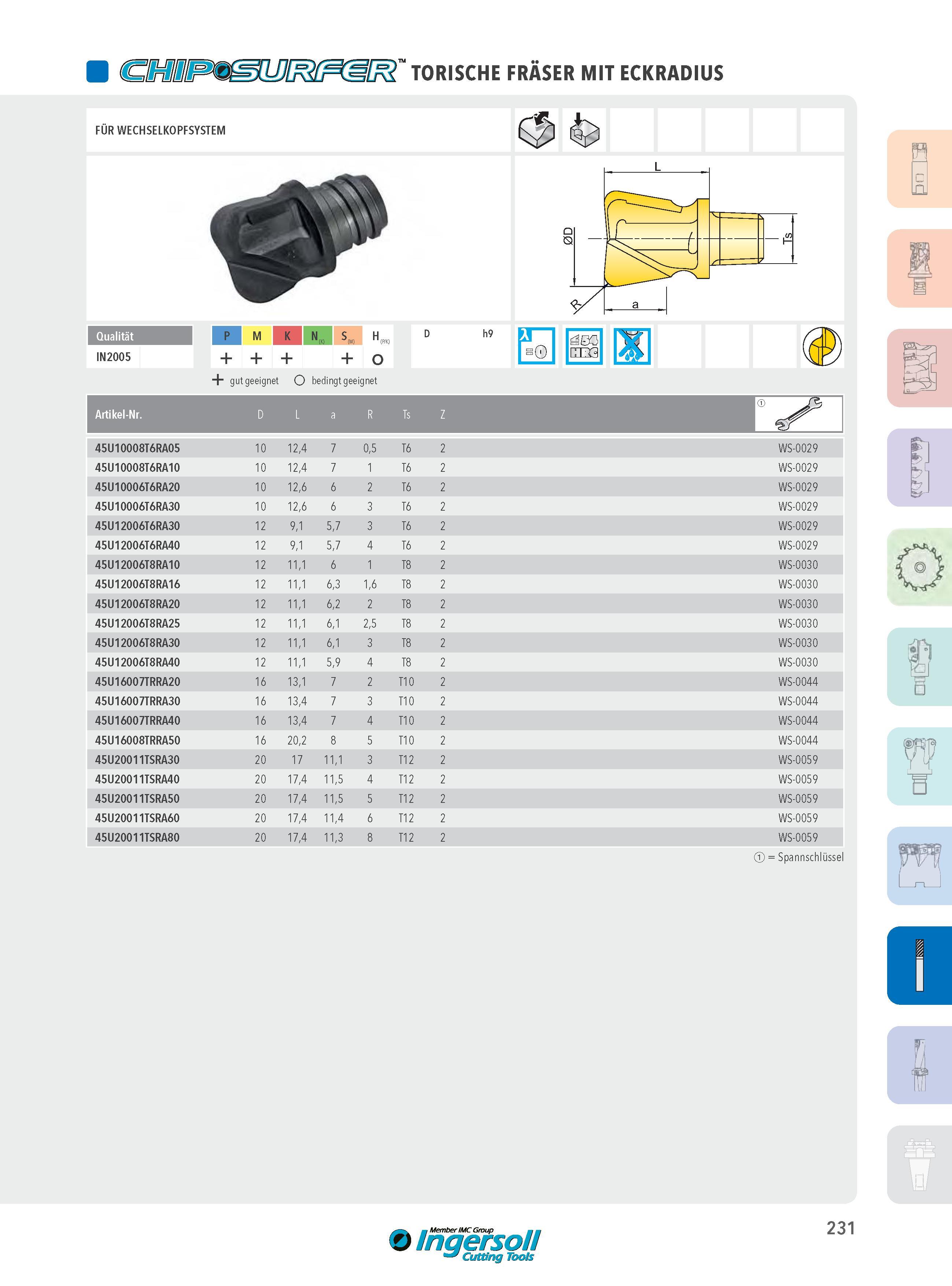 231 FÜR WECHSELKOPFSYSTEM TORISCHE FRASER MIT ECKRADIUS -SL > Qualität P M K n,„sm H (P/K) D h9 n IN2005 o Qo_ äeo uns I + gut geeignet O bedingt geeignet Ar Каталог INGERSOLL 2016 Фрезерный и сверлильный металлорежущий инструмент Фрезы сборные и монолитные Сверла Оснастка инструментальная Стр. 231 DEU