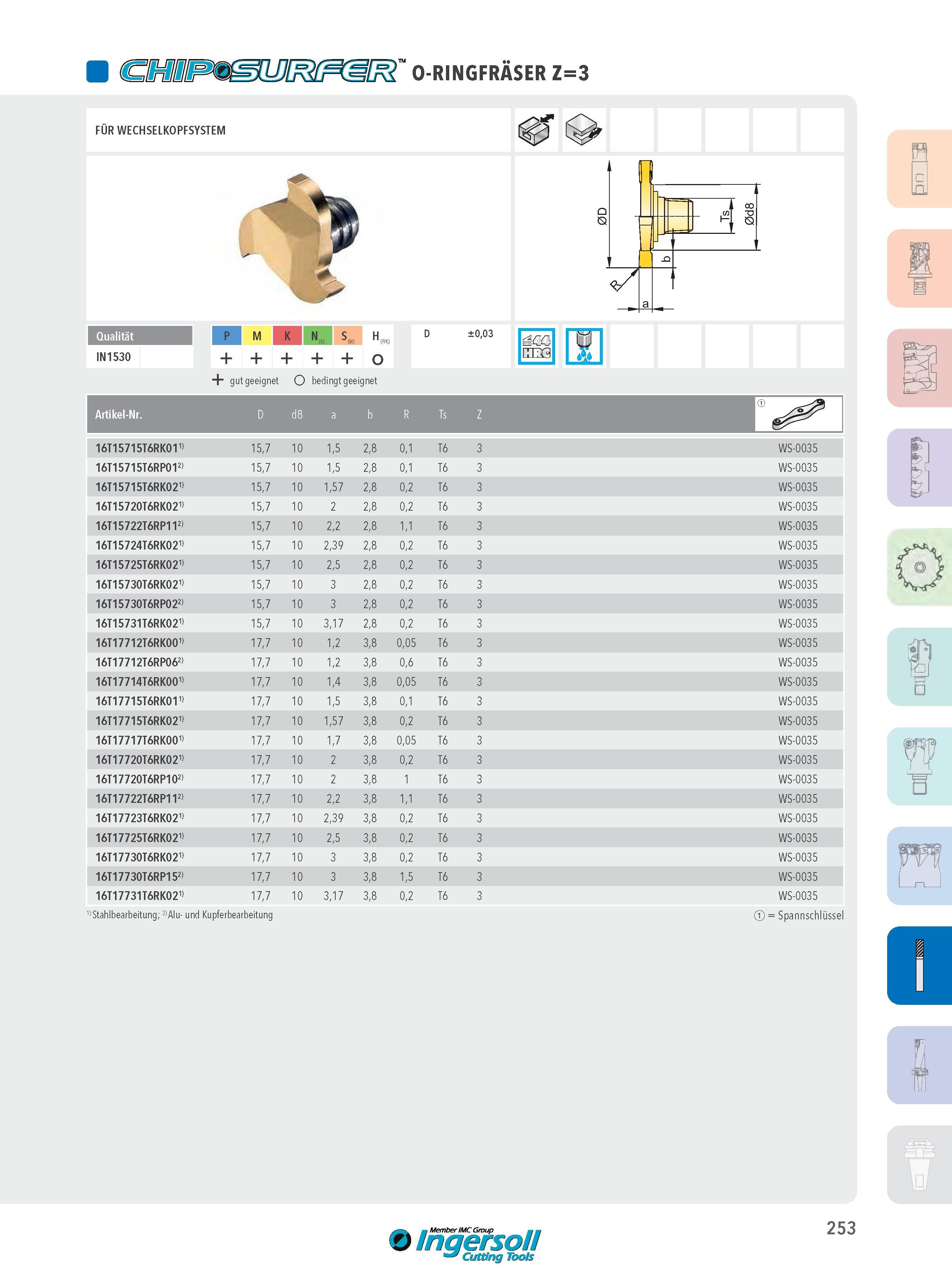 253 O-RINGFRÄSER Z=3 FÜR WECHSELKOPFSYSTEM INI 530 f k OO M TD H S -Q a P M K S„ H (P/K) D ±0,03 + o äCO CE3 M + gut geeignet O bedingt geeignet Artikel-Nr D Каталог INGERSOLL 2016 Фрезерный и сверлильный металлорежущий инструмент Фрезы сборные и монолитные Сверла Оснастка инструментальная Стр. 253 DEU